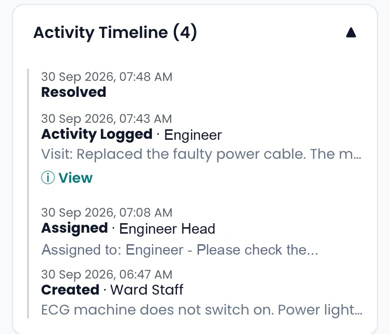 Complaint activity timeline: created, assigned, activity logged and resolved, each with time and person
